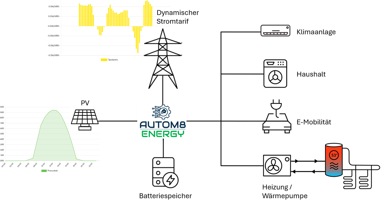 Autom8_Screenshot 2025-05-09 120447.png