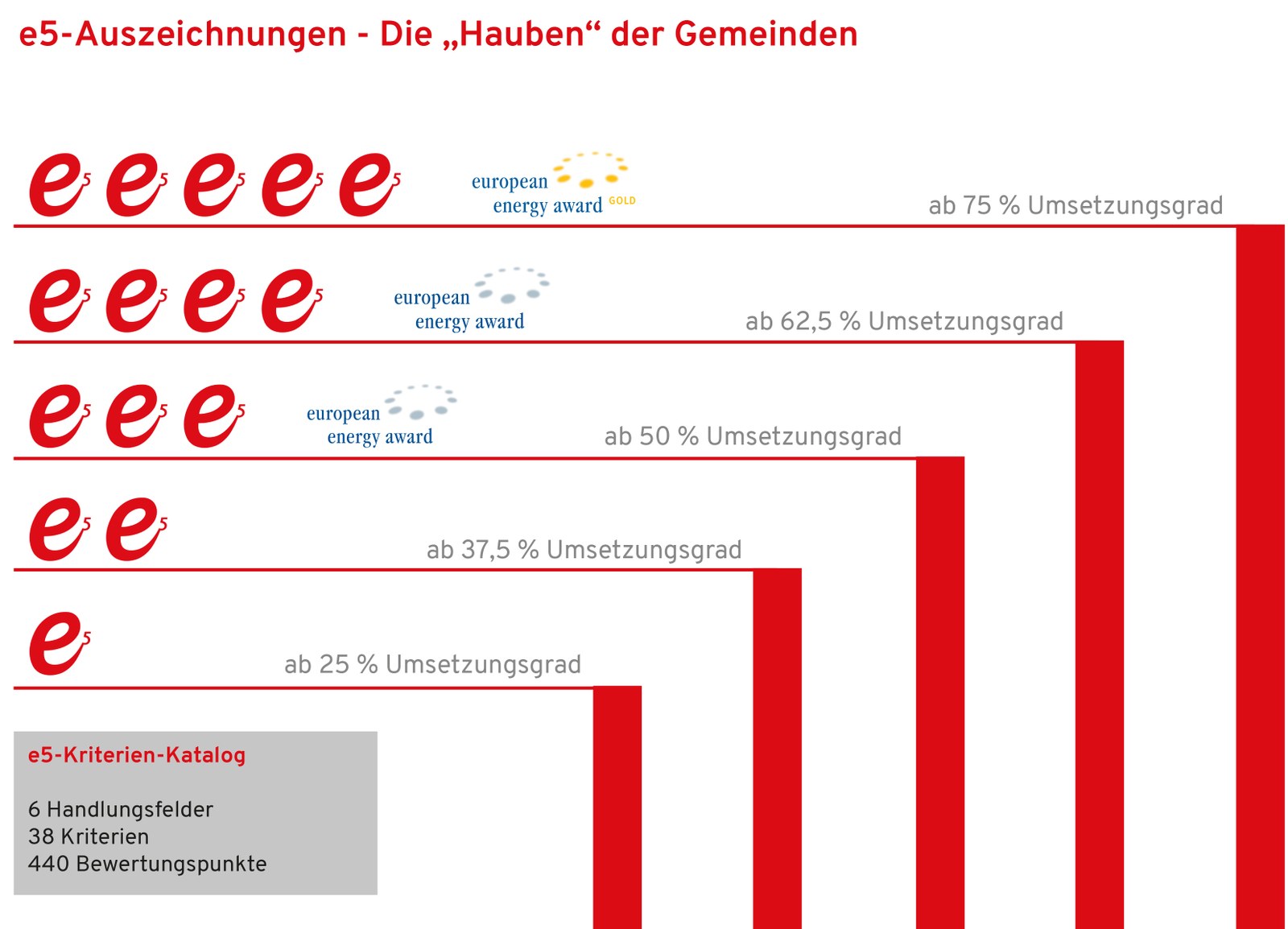 e5-Haubendiagramm_2025.jpg