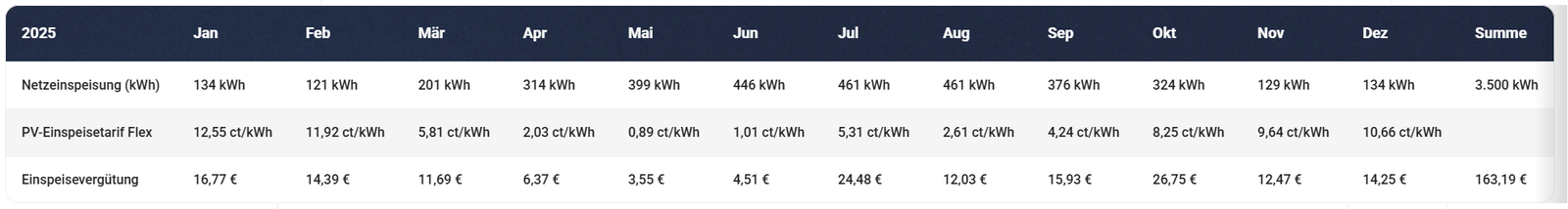 Screenshot www.vkw.at