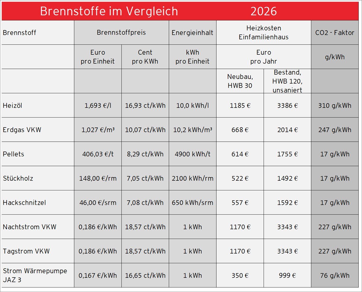20260326_Brennstoffe_im_Vergleich_Web.jpg