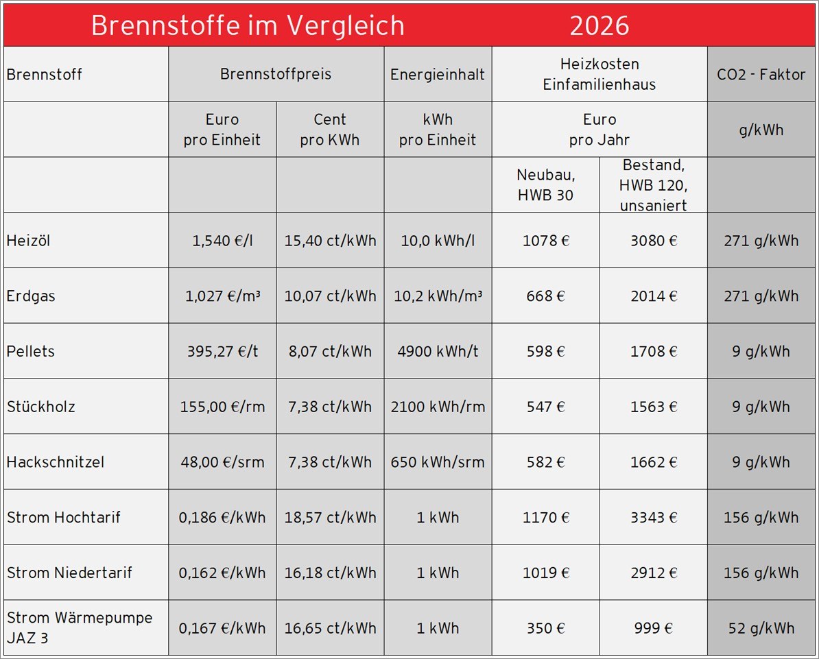20260721_Brennstoffe_im_Vergleich_Web.jpg