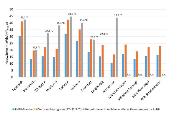 Querschnittsanalyse der Beispielgebäude
