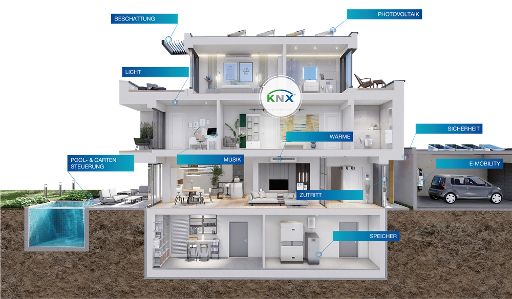 Siblik SmartHome Schauraum LELO